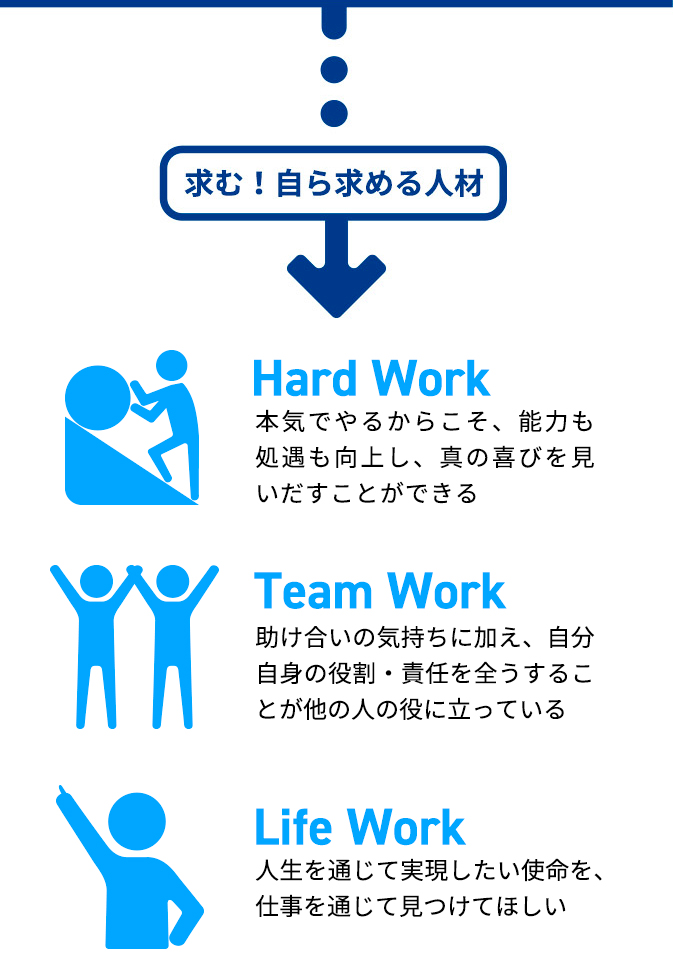 求む！自ら求める人材
