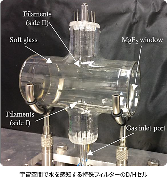 宇宙空間で水を感知する特殊フィルターのD/Hセル