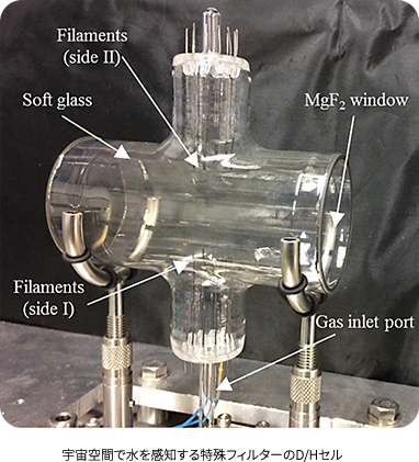 宇宙空間で水を感知する特殊フィルターのD/Hセル